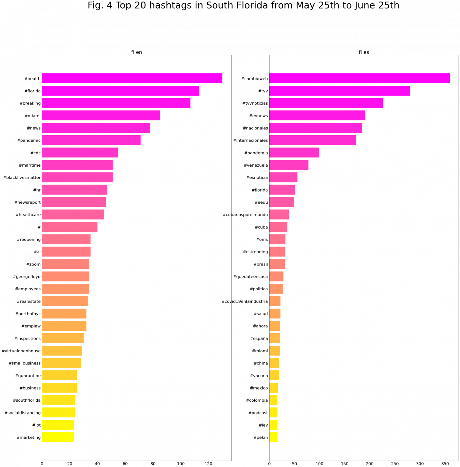 Most Used Thai Hashtags: A Comprehensive List - 2sm9v6x