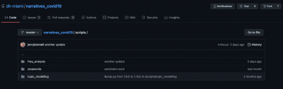 The Github Repo Digital Narratives Of Covid 19 The Github Repo Digital Narratives Of Covid 19